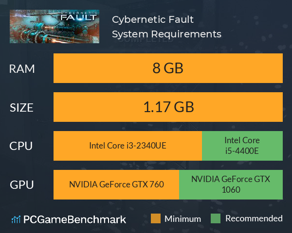 Cybernetic Fault System Requirements PC Graph - Can I Run Cybernetic Fault