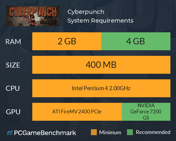 Cyberpunch System Requirements PC Graph - Can I Run Cyberpunch