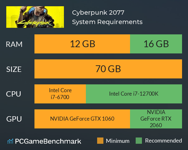 Cyberpunk 2077 System Requirements PC Graph - Can I Run Cyberpunk 2077