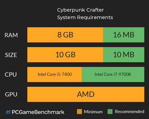 Cyberpunk Crafter System Requirements PC Graph - Can I Run Cyberpunk Crafter Cyberpunk Crafter System Requirements PC Graph - Can I Run Cyberpunk Crafter