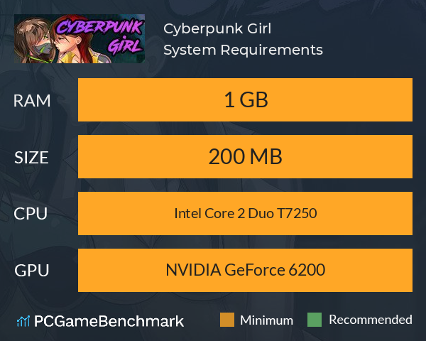 Cyberpunk Girl System Requirements PC Graph - Can I Run Cyberpunk Girl