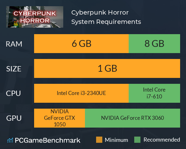 Cyberpunk Horror System Requirements PC Graph - Can I Run Cyberpunk Horror Cyberpunk Horror System Requirements PC Graph - Can I Run Cyberpunk Horror