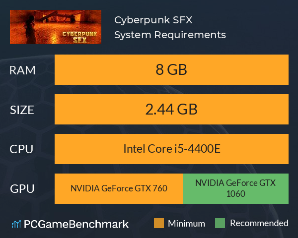 Cyberpunk SFX System Requirements PC Graph - Can I Run Cyberpunk SFX