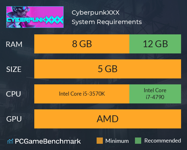 CyberpunkXXX System Requirements PC Graph - Can I Run CyberpunkXXX