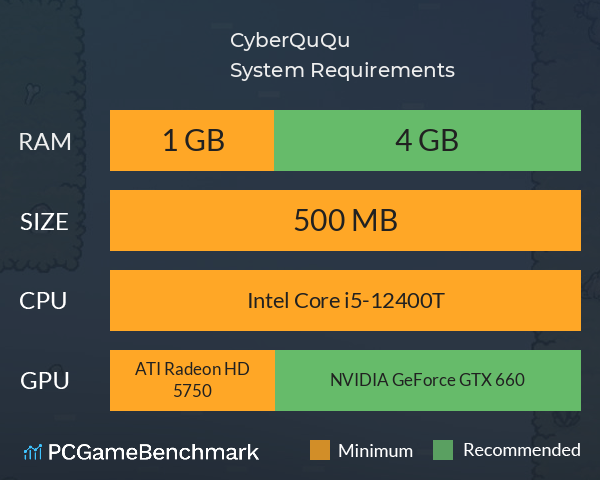 CyberQuQu System Requirements PC Graph - Can I Run CyberQuQu CyberQuQu System Requirements PC Graph - Can I Run CyberQuQu