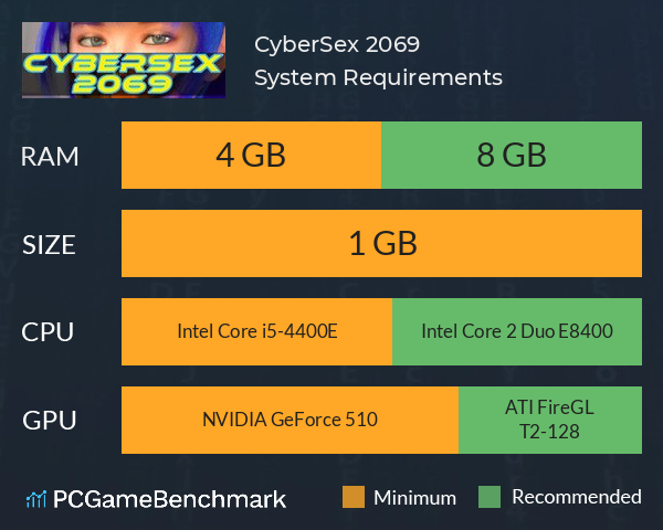 CyberSex 2069 System Requirements PC Graph - Can I Run CyberSex 2069