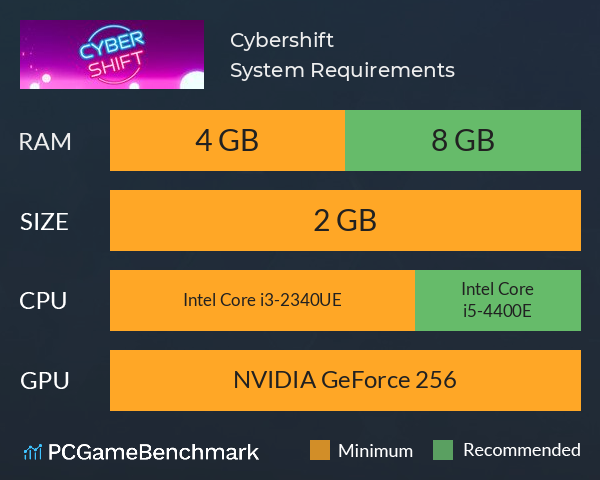 Cybershift System Requirements PC Graph - Can I Run Cybershift