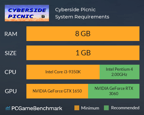 Cyberside Picnic System Requirements PC Graph - Can I Run Cyberside Picnic Cyberside Picnic System Requirements PC Graph - Can I Run Cyberside Picnic