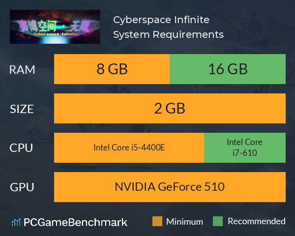 Cyberspace: Infinite System Requirements PC Graph - Can I Run Cyberspace: Infinite