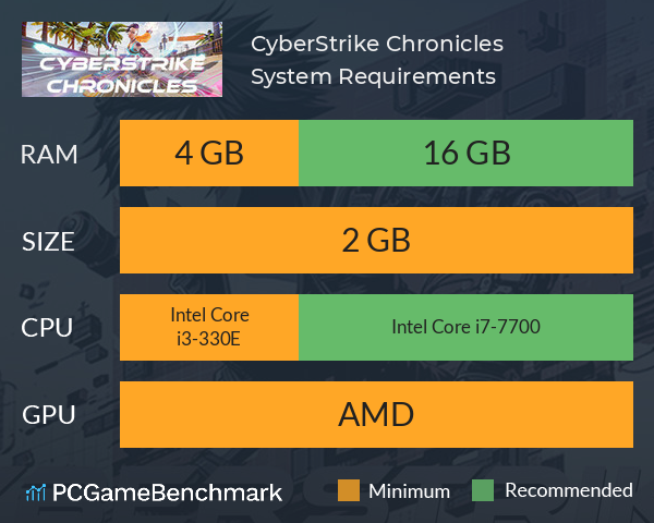 CyberStrike Chronicles System Requirements PC Graph - Can I Run CyberStrike Chronicles CyberStrike Chronicles System Requirements PC Graph - Can I Run CyberStrike Chronicles