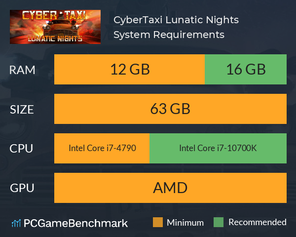 CyberTaxi: Lunatic Nights System Requirements PC Graph - Can I Run CyberTaxi: Lunatic Nights