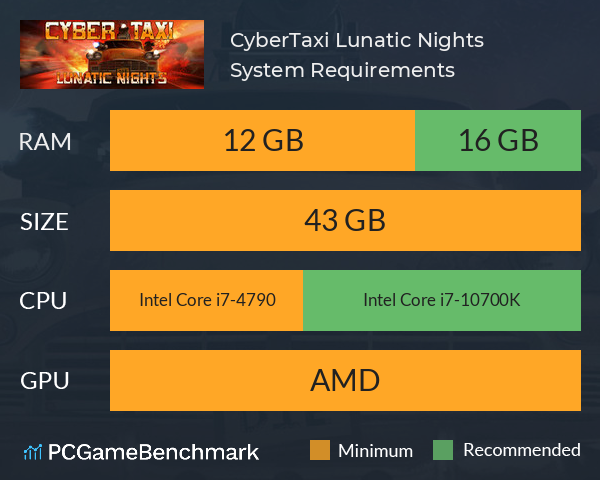 CyberTaxi: Lunatic Nights System Requirements PC Graph - Can I Run CyberTaxi: Lunatic Nights CyberTaxi: Lunatic Nights System Requirements PC Graph - Can I Run CyberTaxi: Lunatic Nights