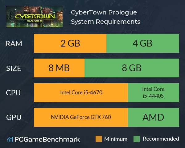 CyberTown: Prologue System Requirements PC Graph - Can I Run CyberTown: Prologue