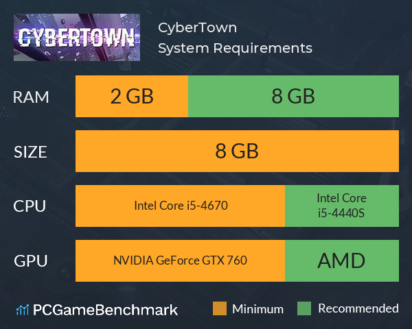 CyberTown System Requirements PC Graph - Can I Run CyberTown