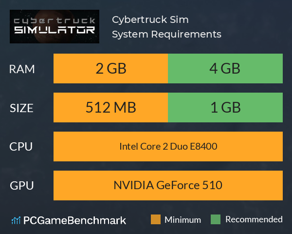 Cybertruck Sim System Requirements PC Graph - Can I Run Cybertruck Sim Cybertruck Sim System Requirements PC Graph - Can I Run Cybertruck Sim