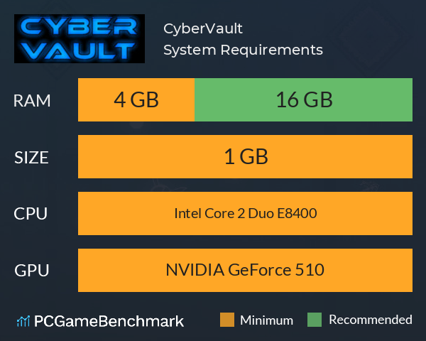 CyberVault System Requirements PC Graph - Can I Run CyberVault CyberVault System Requirements PC Graph - Can I Run CyberVault