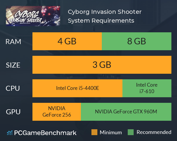 Cyborg Invasion Shooter System Requirements PC Graph - Can I Run Cyborg Invasion Shooter Cyborg Invasion Shooter System Requirements PC Graph - Can I Run Cyborg Invasion Shooter