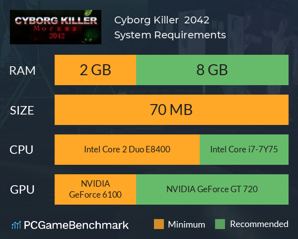 Cyborg Killer Москва 2042 System Requirements PC Graph - Can I Run Cyborg Killer Москва 2042
