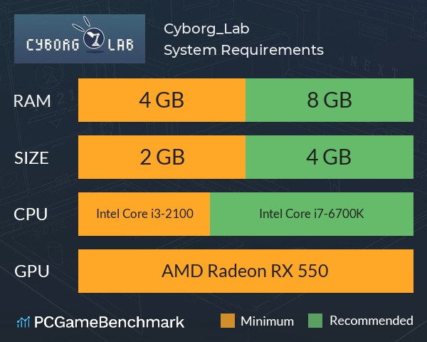 Cyborg_Lab System Requirements PC Graph - Can I Run Cyborg_Lab Cyborg_Lab System Requirements PC Graph - Can I Run Cyborg_Lab