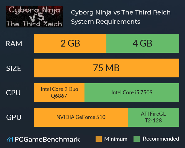 Cyborg Ninja vs. The Third Reich System Requirements PC Graph - Can I Run Cyborg Ninja vs. The Third Reich