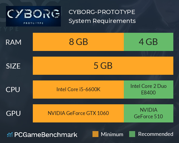 CYBORG-PROTOTYPE System Requirements PC Graph - Can I Run CYBORG-PROTOTYPE CYBORG-PROTOTYPE System Requirements PC Graph - Can I Run CYBORG-PROTOTYPE