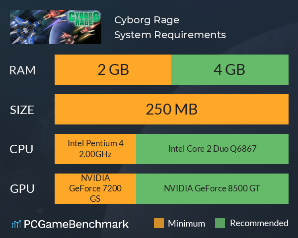 Cyborg Rage System Requirements PC Graph - Can I Run Cyborg Rage