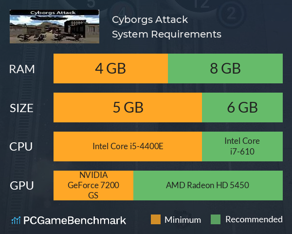 Cyborgs Attack System Requirements PC Graph - Can I Run Cyborgs Attack