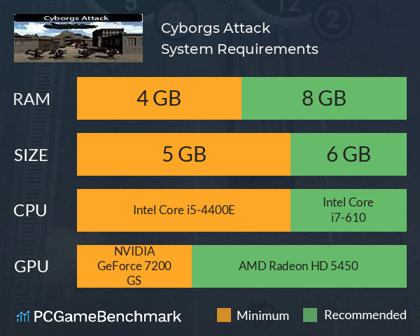 Cyborgs Attack System Requirements PC Graph - Can I Run Cyborgs Attack Cyborgs Attack System Requirements PC Graph - Can I Run Cyborgs Attack