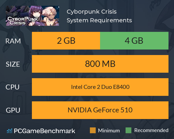 Cyborpunk Crisis System Requirements PC Graph - Can I Run Cyborpunk Crisis Cyborpunk Crisis System Requirements PC Graph - Can I Run Cyborpunk Crisis