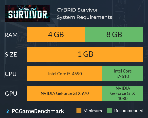 CYBRID: Survivor System Requirements PC Graph - Can I Run CYBRID: Survivor CYBRID: Survivor System Requirements PC Graph - Can I Run CYBRID: Survivor