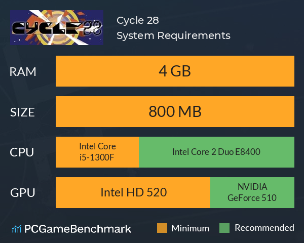 Cycle 28 System Requirements PC Graph - Can I Run Cycle 28