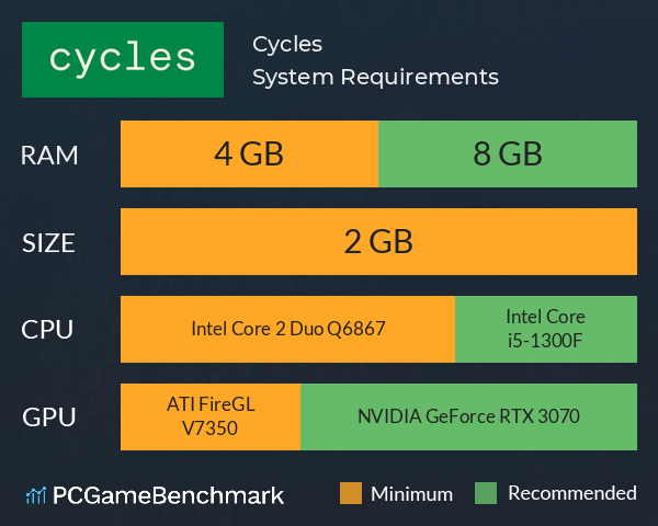 Cycles System Requirements PC Graph - Can I Run Cycles Cycles System Requirements PC Graph - Can I Run Cycles