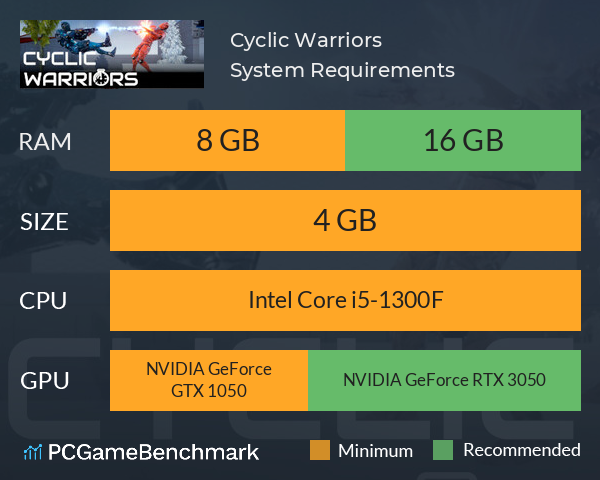 Cyclic Warriors System Requirements PC Graph - Can I Run Cyclic Warriors Cyclic Warriors System Requirements PC Graph - Can I Run Cyclic Warriors