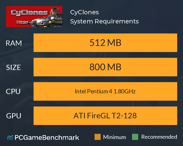CyClones System Requirements PC Graph - Can I Run CyClones
