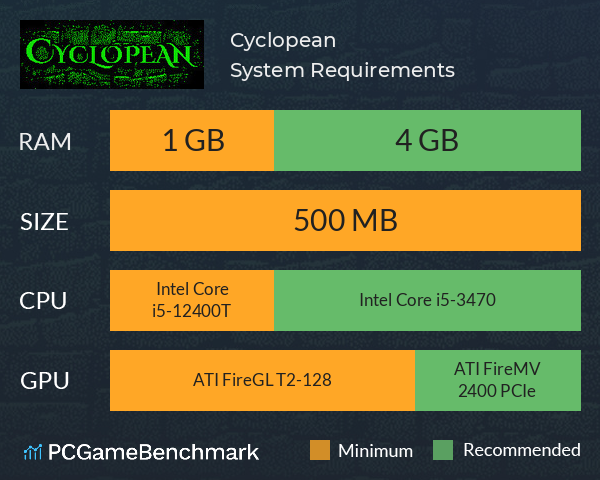 Cyclopean System Requirements PC Graph - Can I Run Cyclopean Cyclopean System Requirements PC Graph - Can I Run Cyclopean