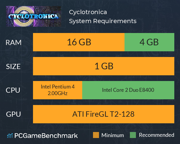 Cyclotronica System Requirements PC Graph - Can I Run Cyclotronica