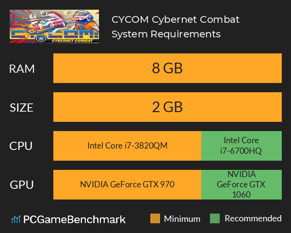 CYCOM: Cybernet Combat System Requirements PC Graph - Can I Run CYCOM: Cybernet Combat