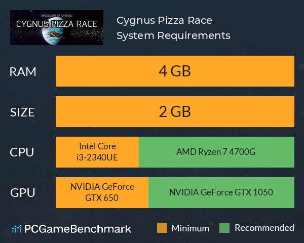 Cygnus Pizza Race System Requirements PC Graph - Can I Run Cygnus Pizza Race