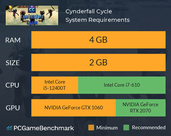 Cynderfall Cycle System Requirements PC Graph - Can I Run Cynderfall Cycle