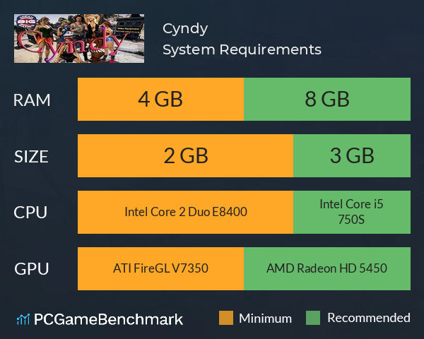 Cyndy System Requirements PC Graph - Can I Run Cyndy