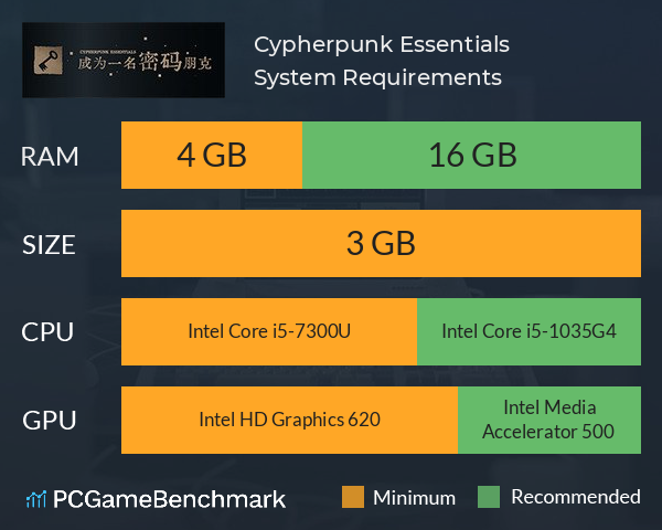 Cypherpunk Essentials System Requirements PC Graph - Can I Run Cypherpunk Essentials