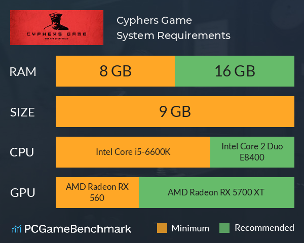 Cyphers Game System Requirements PC Graph - Can I Run Cyphers Game