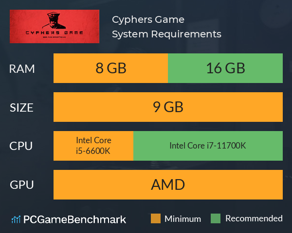 Cyphers Game System Requirements PC Graph - Can I Run Cyphers Game