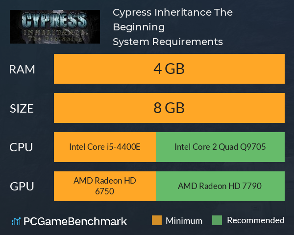 Cypress Inheritance: The Beginning System Requirements PC Graph - Can I Run Cypress Inheritance: The Beginning