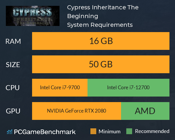 Cypress Inheritance: The Beginning System Requirements PC Graph - Can I Run Cypress Inheritance: The Beginning Cypress Inheritance: The Beginning System Requirements PC Graph - Can I Run Cypress Inheritance: The Beginning