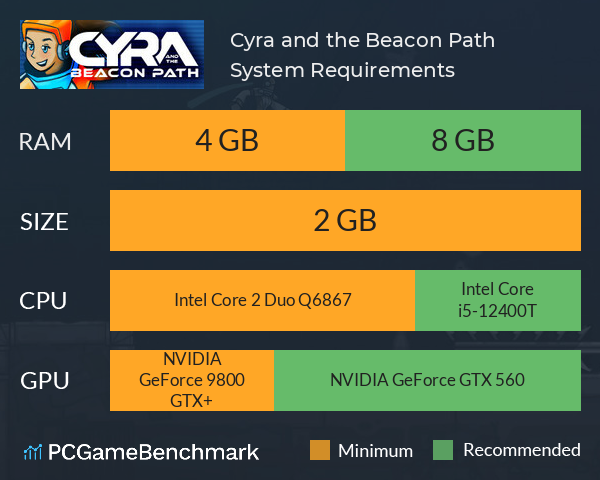 Cyra and the Beacon Path System Requirements PC Graph - Can I Run Cyra and the Beacon Path Cyra and the Beacon Path System Requirements PC Graph - Can I Run Cyra and the Beacon Path