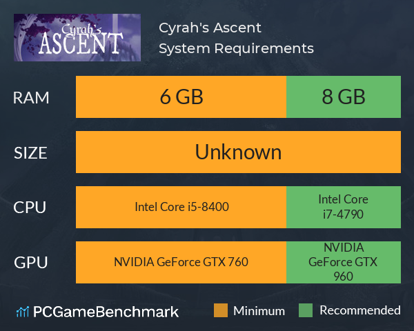 Cyrah's Ascent System Requirements PC Graph - Can I Run Cyrah's Ascent Cyrah's Ascent System Requirements PC Graph - Can I Run Cyrah's Ascent