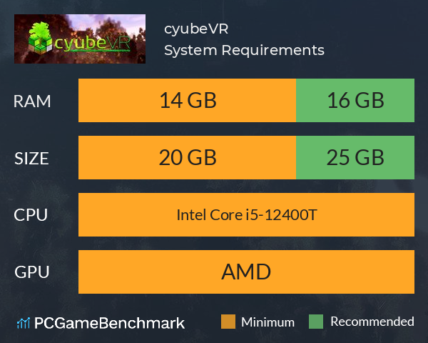 cyubeVR System Requirements PC Graph - Can I Run cyubeVR