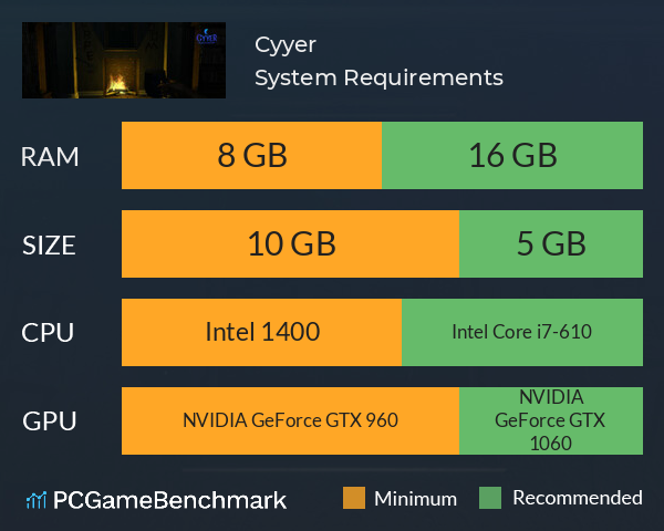 Cyyer System Requirements PC Graph - Can I Run Cyyer