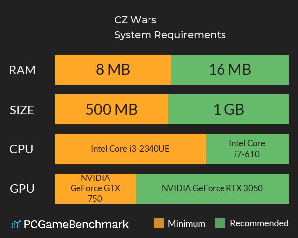 CZ Wars System Requirements PC Graph - Can I Run CZ Wars CZ Wars System Requirements PC Graph - Can I Run CZ Wars